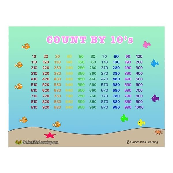 Skip Counting Learning Charts | Count By 10 Free Download