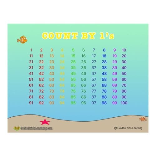 Skip Counting Learning Charts | Count By 6 Free Download