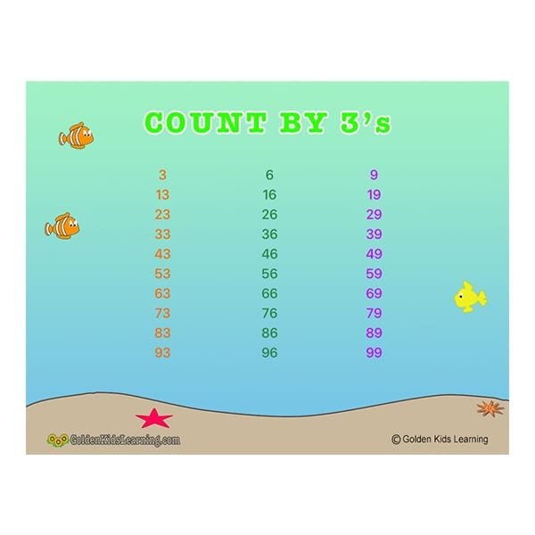 Skip Counting Learning Charts Count By 1 Free Download