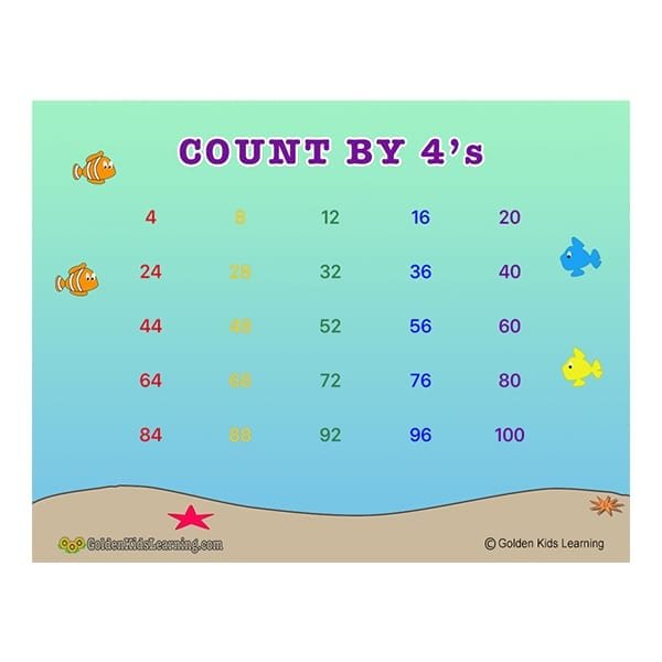 Skip Counting Learning Charts Count By 4 Free Download