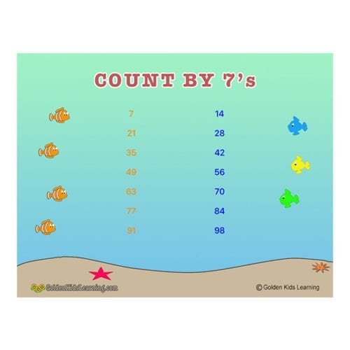 Skip Counting Learning Charts Count By 7 Free Download