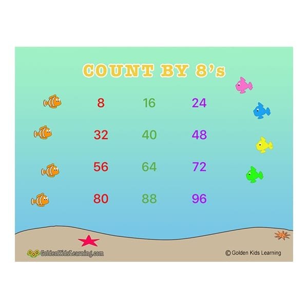 Skip Counting Learning Charts Count By 8 Free Download