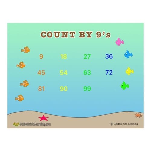 Counting By 16 Chart