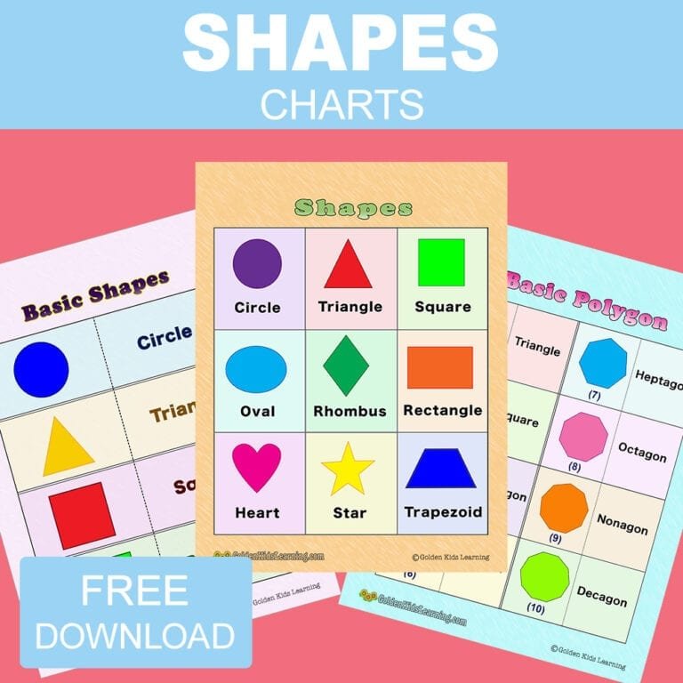 Free Printable Learning Charts And Posters For Pre K To 5