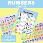 Free Printable Learning Charts and Posters for Pre-K to 5