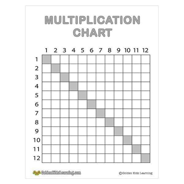  Multiplication Chart Worksheet 1 12 PDF Free Printable