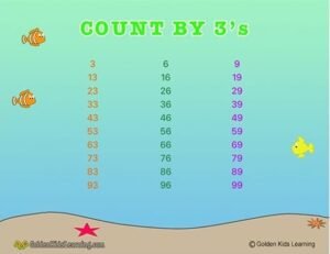 Count By 3 Learning Chart | Skip Counting by 3s |Free Download