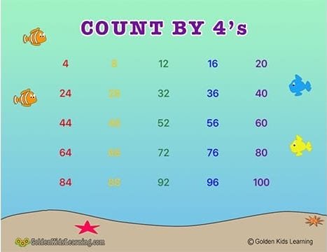 Count By 4 Learning Chart | Skip Counting by 4s |Free Download