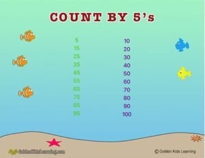 Count By 3 Learning Chart | Skip Counting by 3s |Free Download