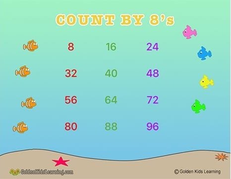 Skip Counting By 8s