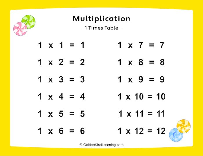 multiplication-one-times-table-download-free-multiplication-flashcards