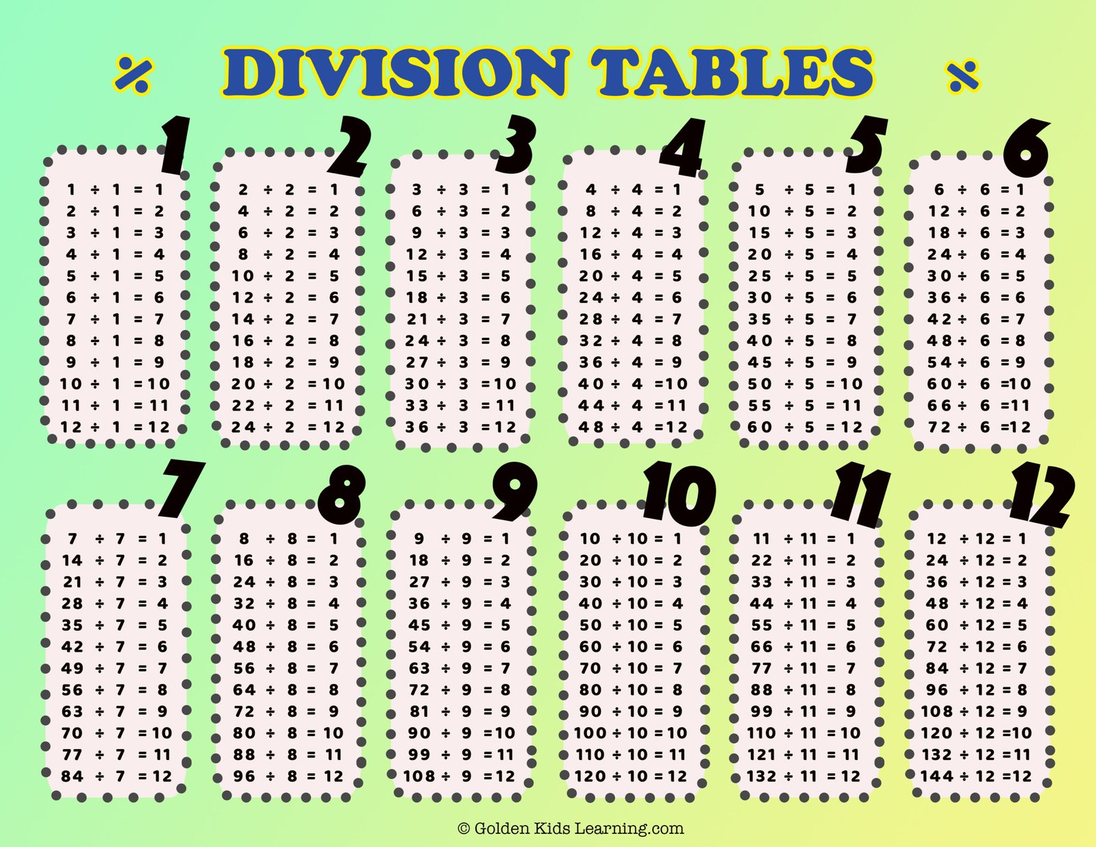 Download Free Division Tables, Charts, Flashcards And Worksheets