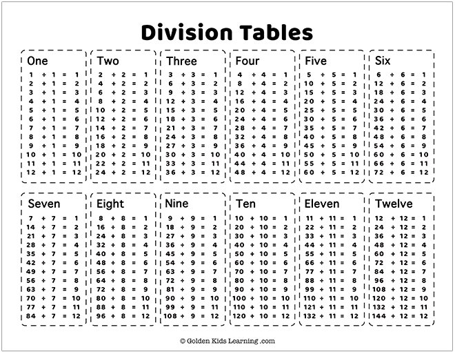 Free Multiplication Educational Poster | Download Learning Charts | PDF