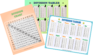 Division Learning Charts