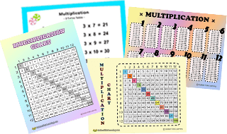 Multiplication Learning Charts