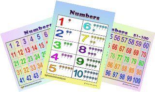 Numbers Learning Charts