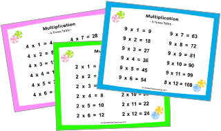 Multiplication Table videos