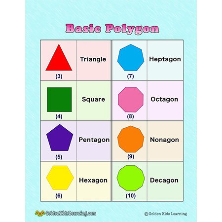 Basic Polygon Shapes