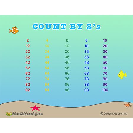 Count by 2's